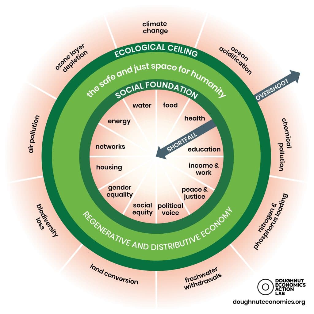 Doughnut Economics Newcastle